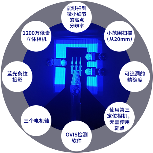 JENOPTIK 3D光學檢測技術如何應用于測量沖壓魚眼端子